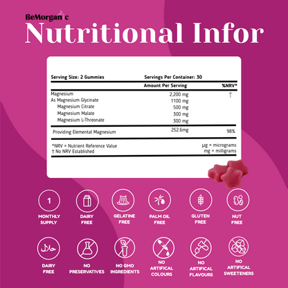 Nutritional information label for magnesium gummies.